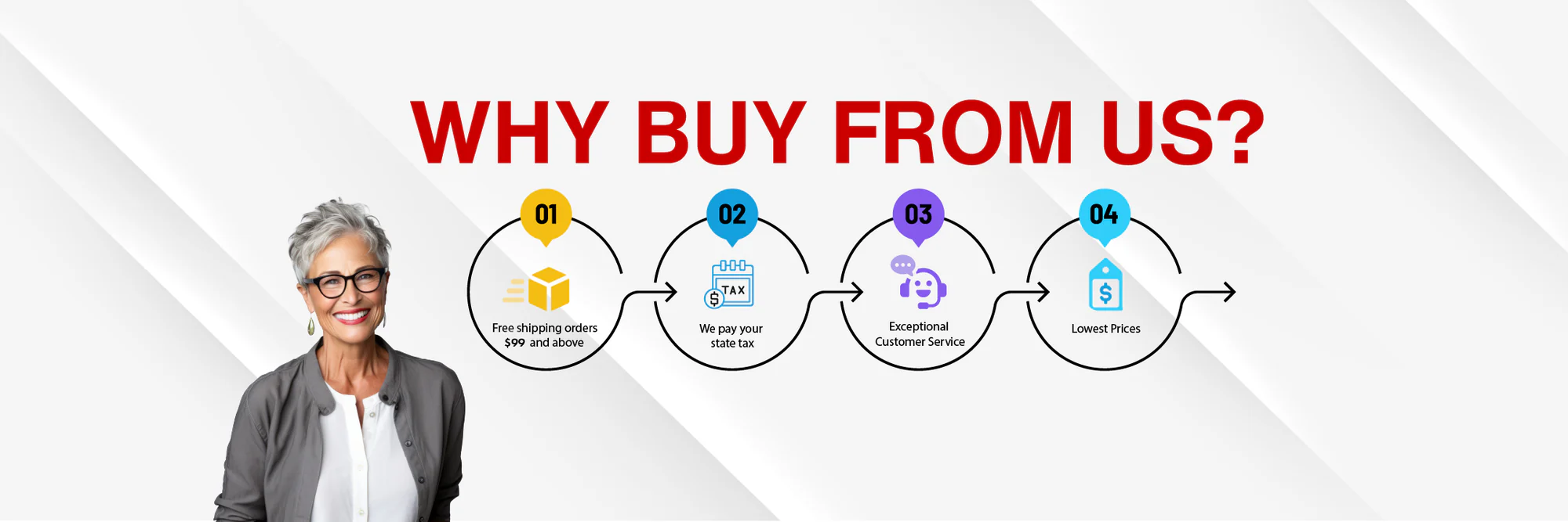 Essential Care Delivered to Home